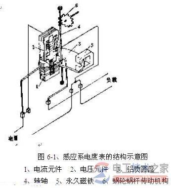 ��еʽ�����ô������ѣ���е����ļƷ�ԭ��ͼ