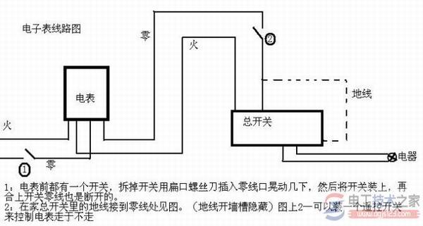 ���µ��͵�緽��_���������͵�緽��_���ӵ��͵�緽����ȫ