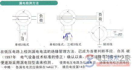 ǯ�ε�������ô�ã�ǯ�ε���������ȷʹ�÷���