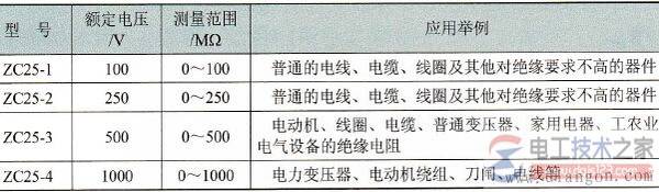 ��ŷ�����ѹ�������Χ��ʹ��ʵ��