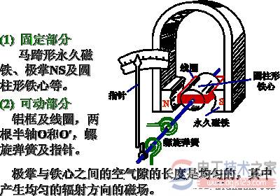 �繤�����Ǳ����������ʽ