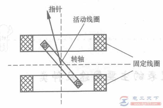 �綯ʽ�Ǳ��Ľṹ�빤��ԭ��