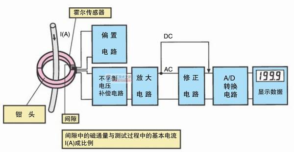 ǯ�ε���������ԭ��(����������)