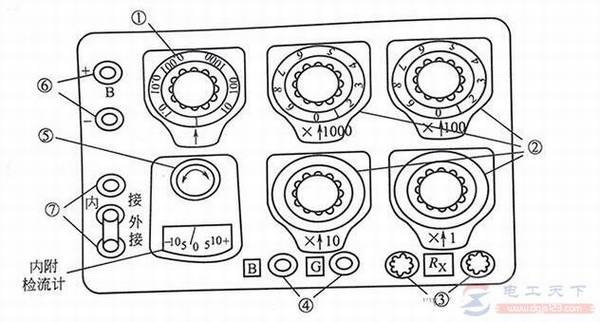 ֱ�����۵����÷���ע������