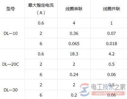 ��������������ͺ����������ȵ�ѡ�񷽷�