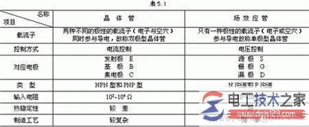 ��ЧӦ�������ʲô������������������