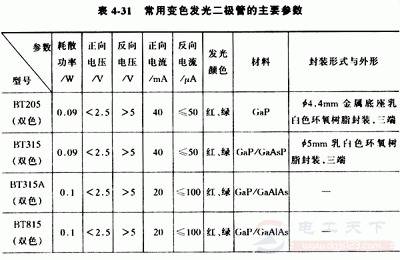 ��ɫ�����������ʲô������Щ����