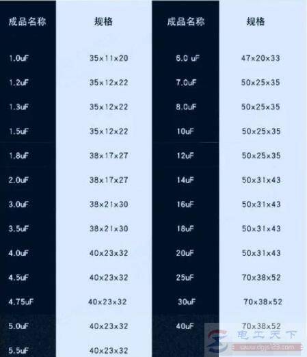 6uf�����ܲ��ܽ�2��3uf���棿