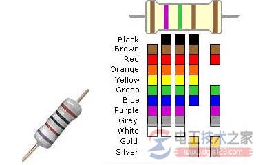 ��������ֵ�ļ��ֱ�ʾ����