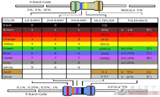 ��������ֵ�ļ��ֱ�ʾ����