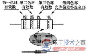 ������ֵ�Ļ�����ɫ����ô��ʾ