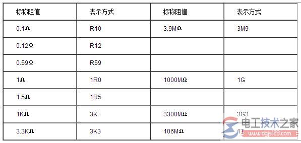 ���ֵ�������귨���������ֱ�귨����ĸ���ֻ�귨