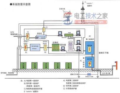 ���׽ӵ���ӵ�����ľŸ�����