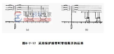 �����ӵ��뱣���������Ҫ����