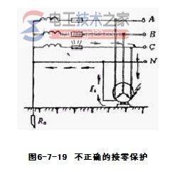 �����ӵ��뱣���������Ҫ����