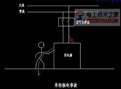ũ��סլ���ݱ����ӵ���ô����ũ��סլ�����ӵش�ʩ