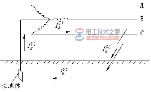 �ӵ����ࣺ�����ӵء������ӵ����ظ��ӵ�