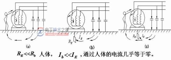 �ӵ����ࣺ�����ӵء������ӵ����ظ��ӵ�
