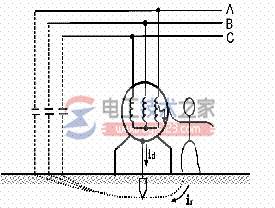 �����豸�����ӵ��뱣�������ʩ