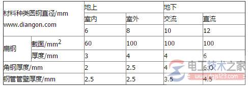 ��Ȼ�ӵ������˹��ӵ�������谲װҪ��