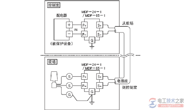 ��ӿ�������ӵ����⣺�ӵ��߽����ѡ��