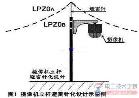 �����豸���׼�����̽