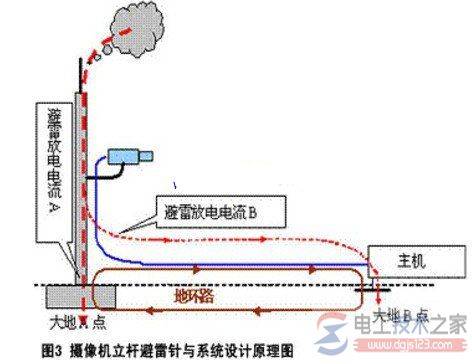 �����豸���׼�����̽