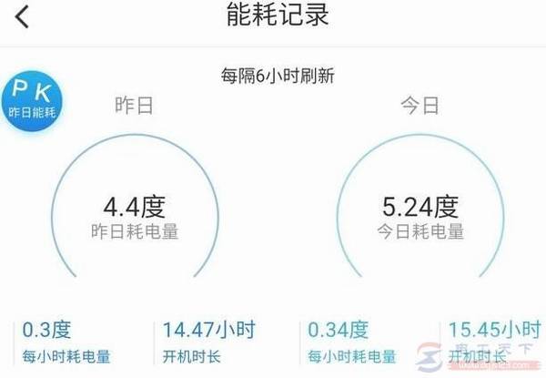 �յ�һ��һ�շѵ绹��һֱ�����ѵ�