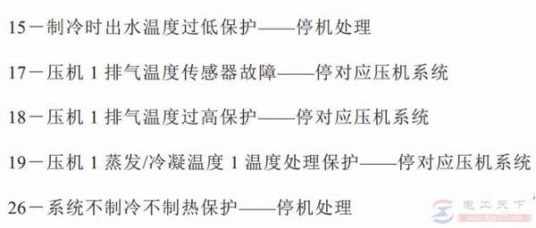 �廪ͬ���յ����ϴ����ȫ