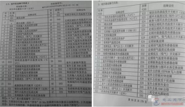 �廪ͬ���յ����ϴ����ȫ