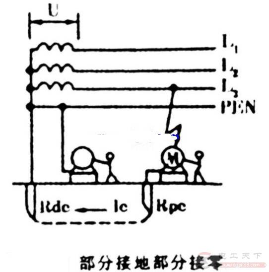 �ӵ�����㱣����ʽ������ʲôΣ��