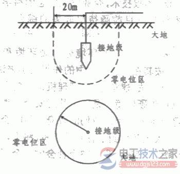 �ӵ�����㱣����ʽ������ʲôΣ��