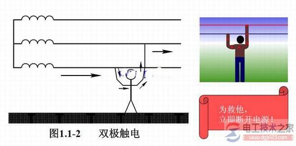 ���崥����Ҫ��ʽ����η�ֹ����ķ���