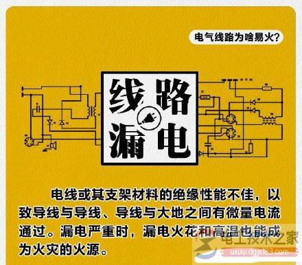 ������·���ֵ����ԭ��