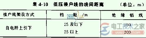 �ӻ�Ǯ������ߵİ�ȫ������ֵ��Χ