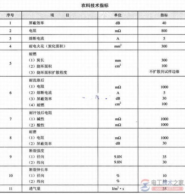 ������ҵ���˷���װ������ָ��(���η��뵼��Ь�͵����۾�)