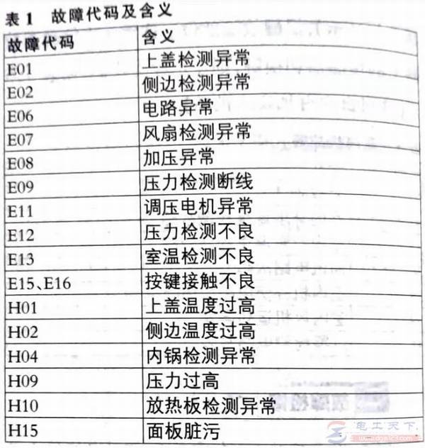 ��ż��ȵ緹�Ҳ����ȵļ��޷���