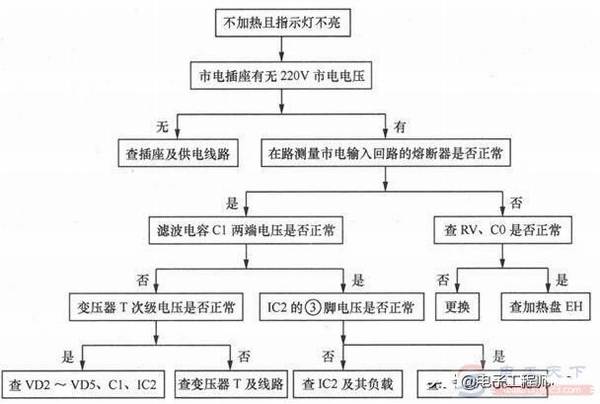 �緹�Ҳ�������ָʾ�Ʋ����Ĺ�������