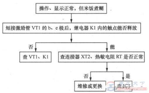 �緹�Ҳ�������ʾ���������׷�����Ĺ�������