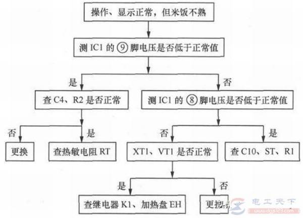 �緹�Ҳ�������ʾ���������׷�����Ĺ���ά�޷���